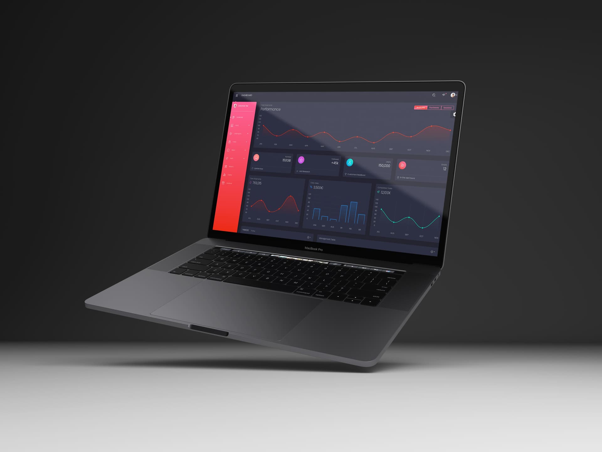 Performance dashboard — digital systems that track and drive results