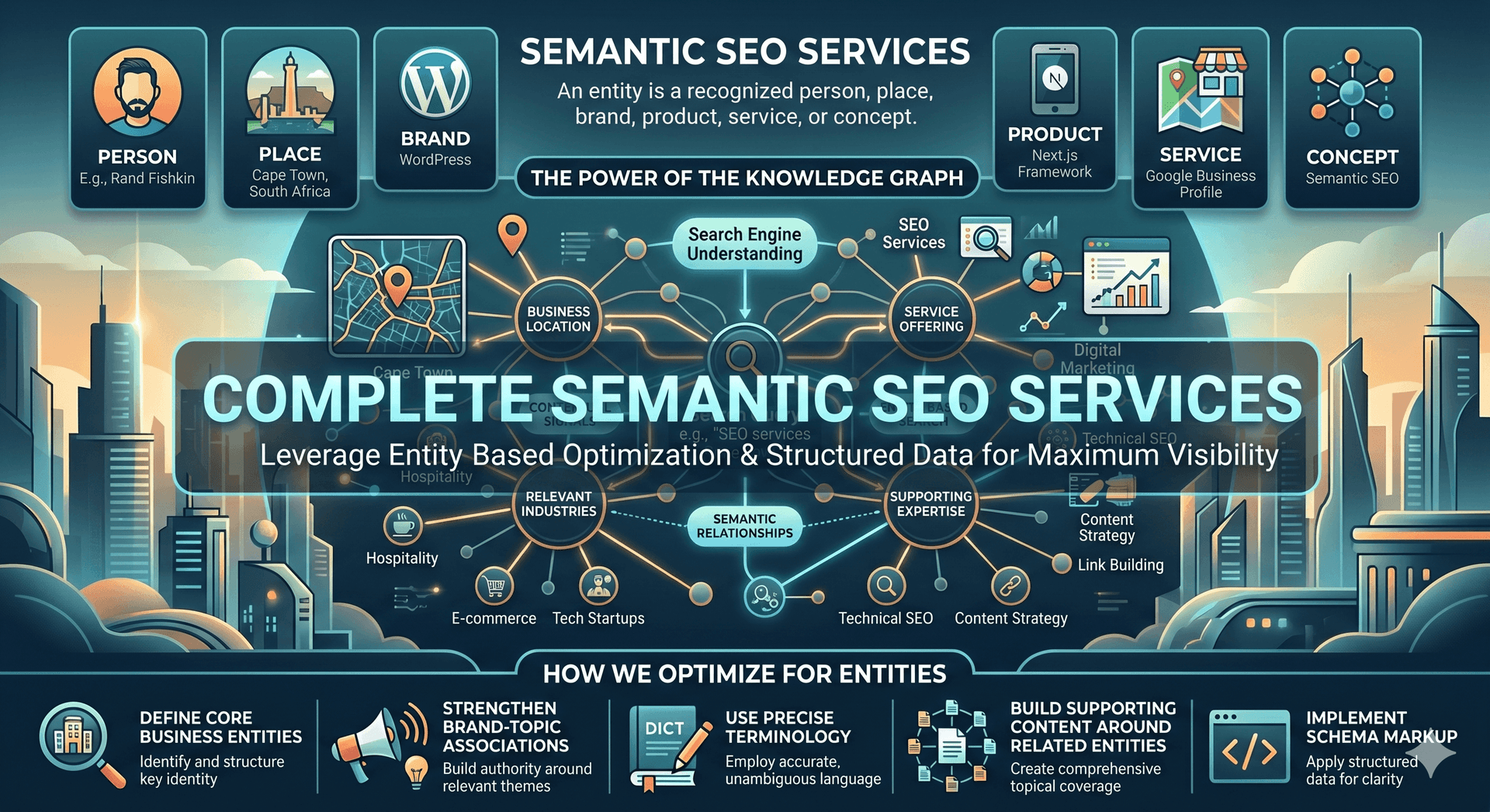 Complete Semantic SEO Services — Entity-Based Optimisation and Structured Data